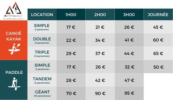 tarifs kayak paddle activ'annecy